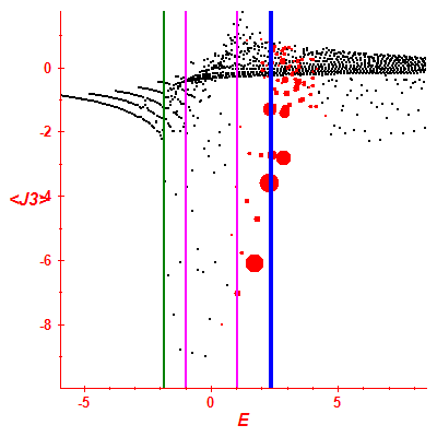 Peres lattice <J3>